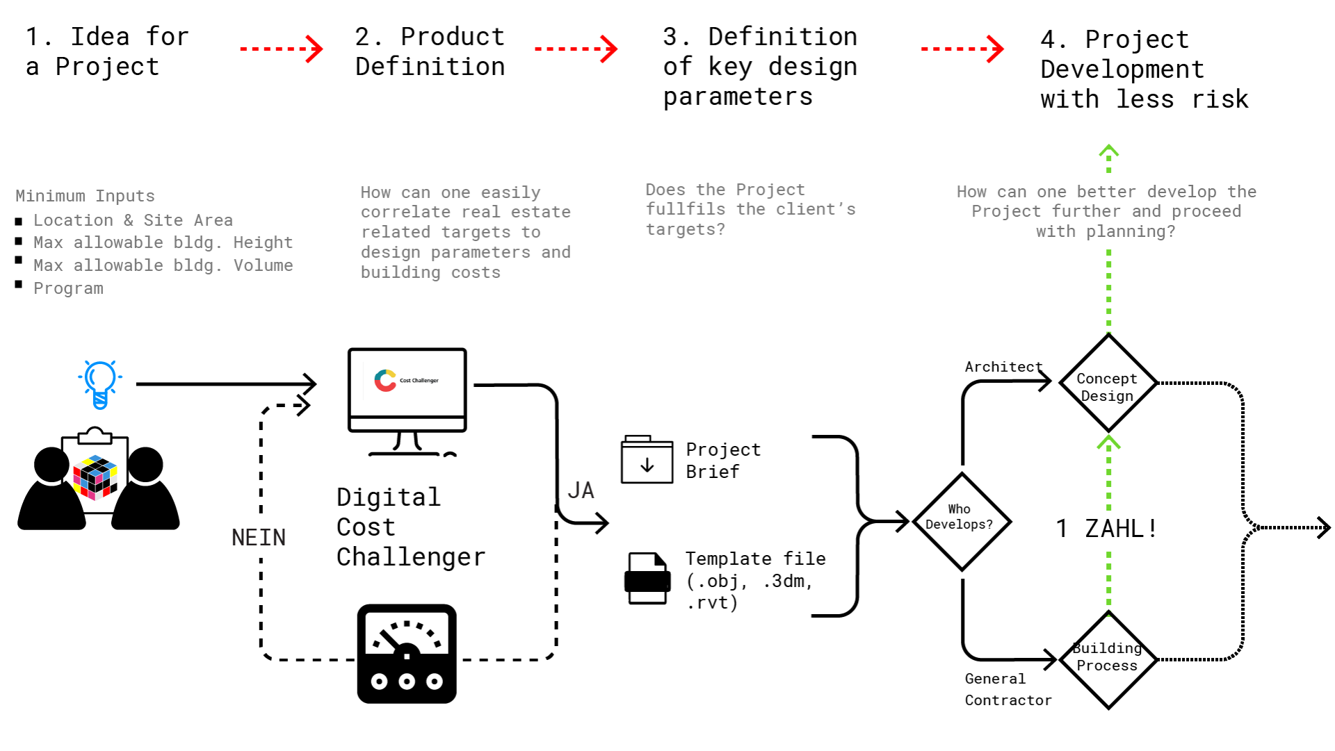 DCC_diagram1