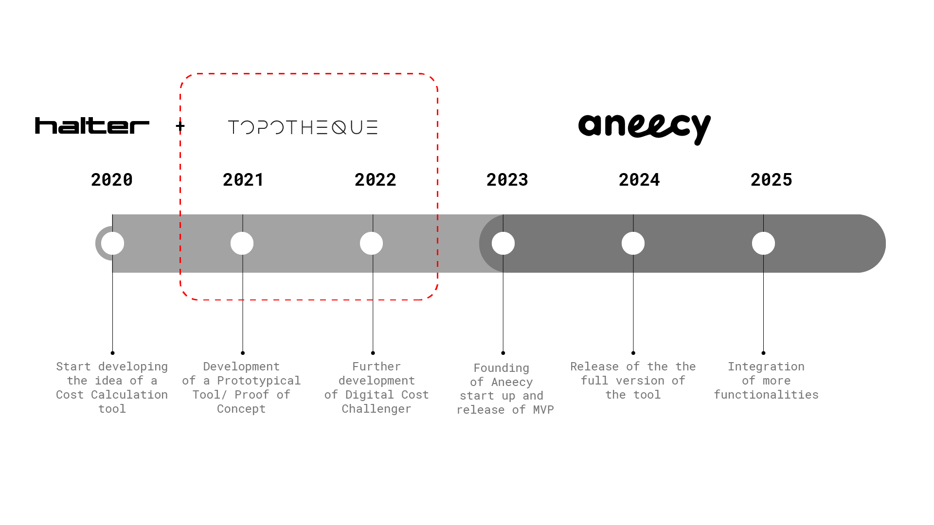 DCC_diagram2