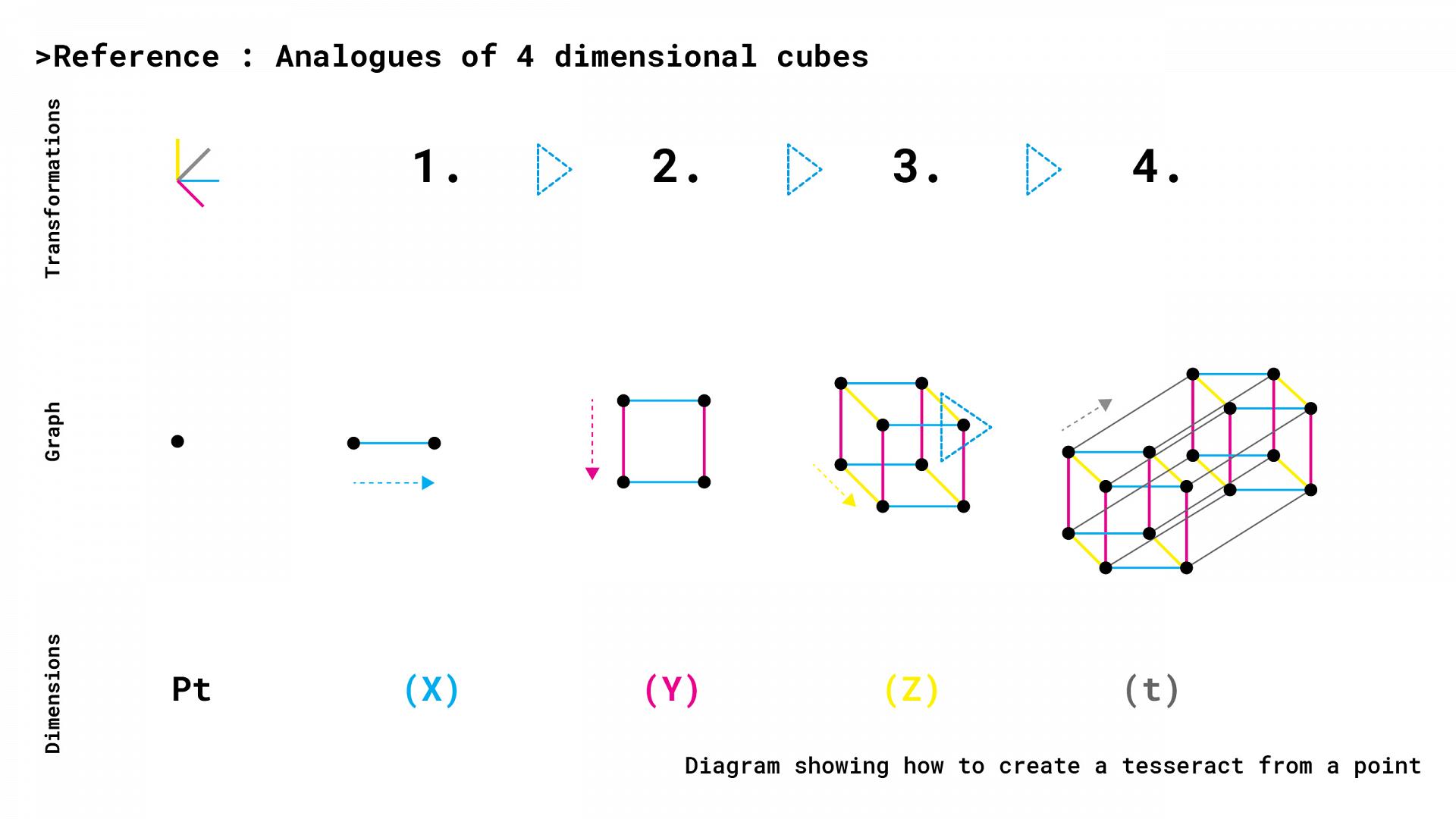 topo_D_tesseractLamp2