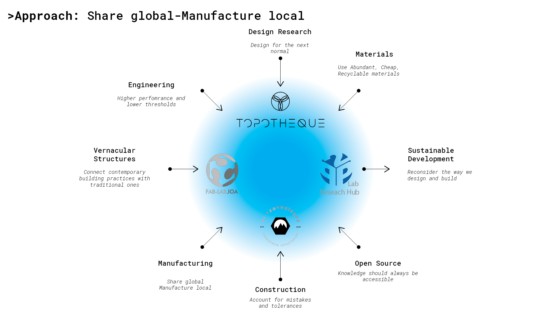 topo_R_Tzoumerka_Dome_web_2-1