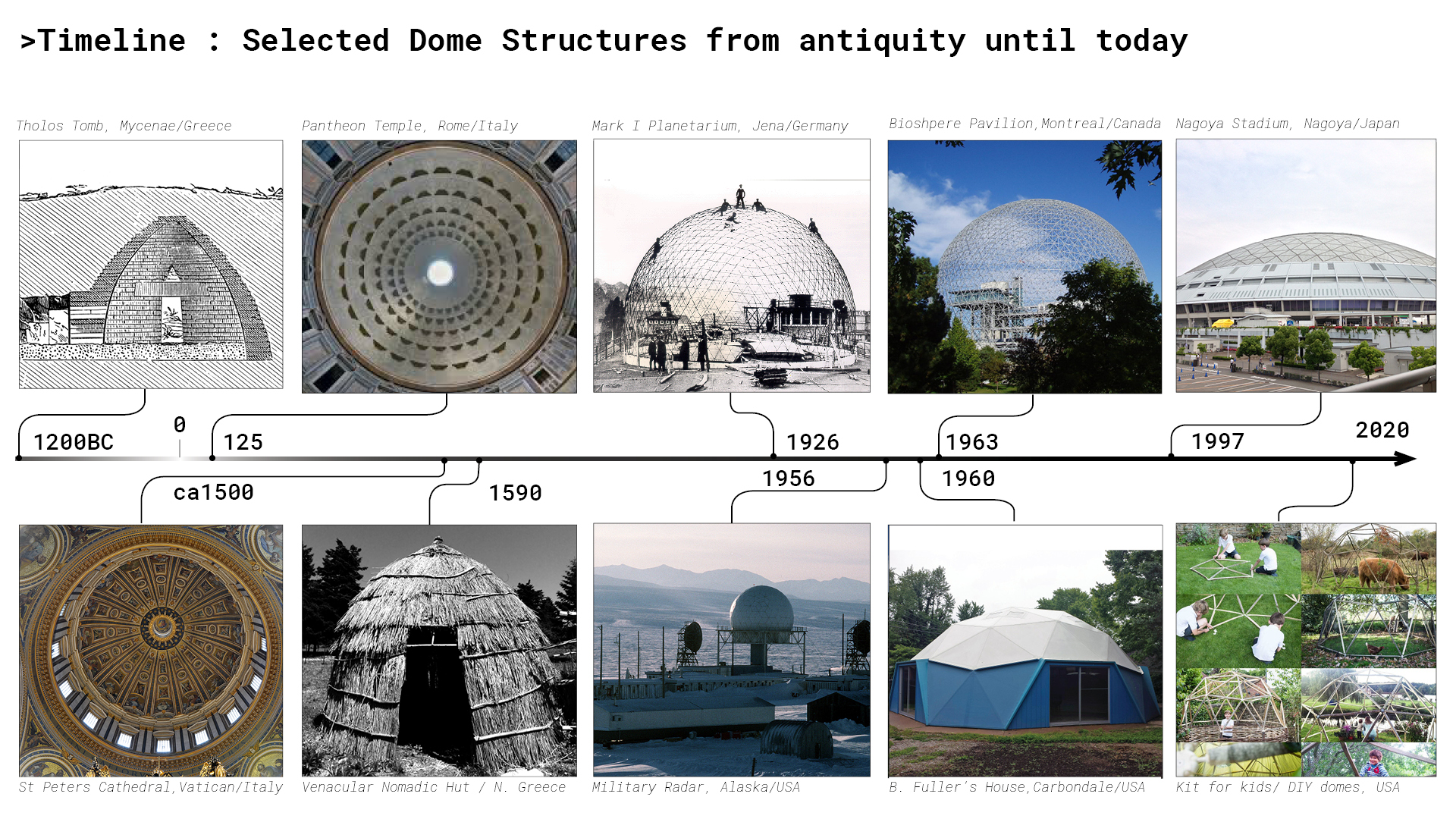 topo_R_Tzoumerka_Dome_web_4