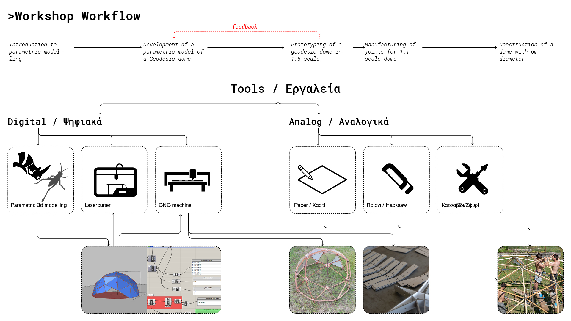 topo_R_Tzoumerka_Dome_web_8