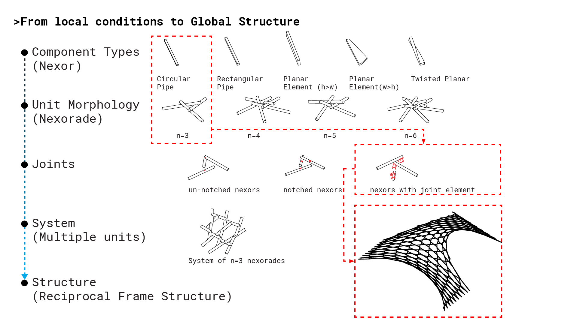 topo_R_texasAM_shellweb_11
