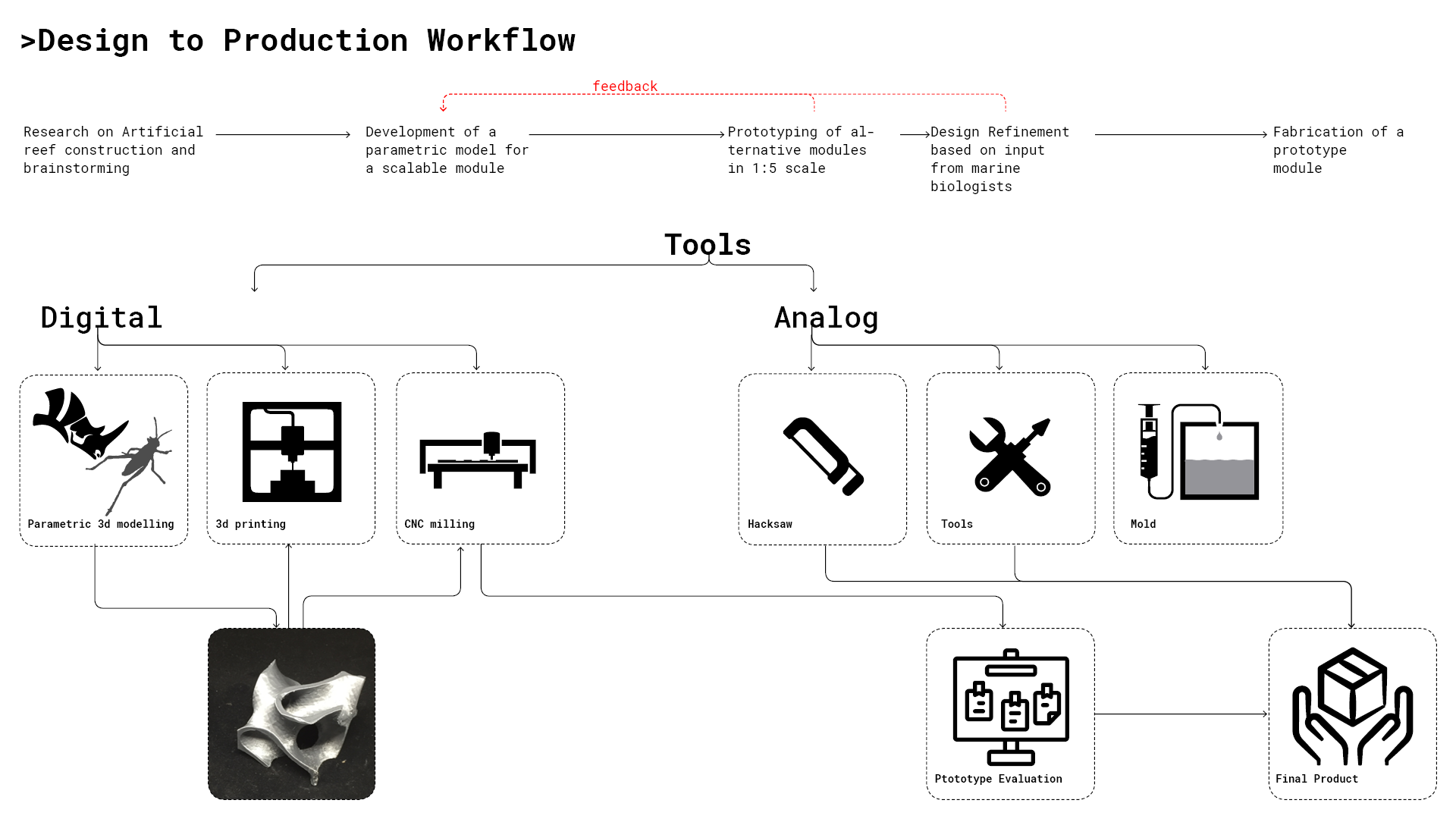 topo_Research_ArtificialReefProjectWeb10