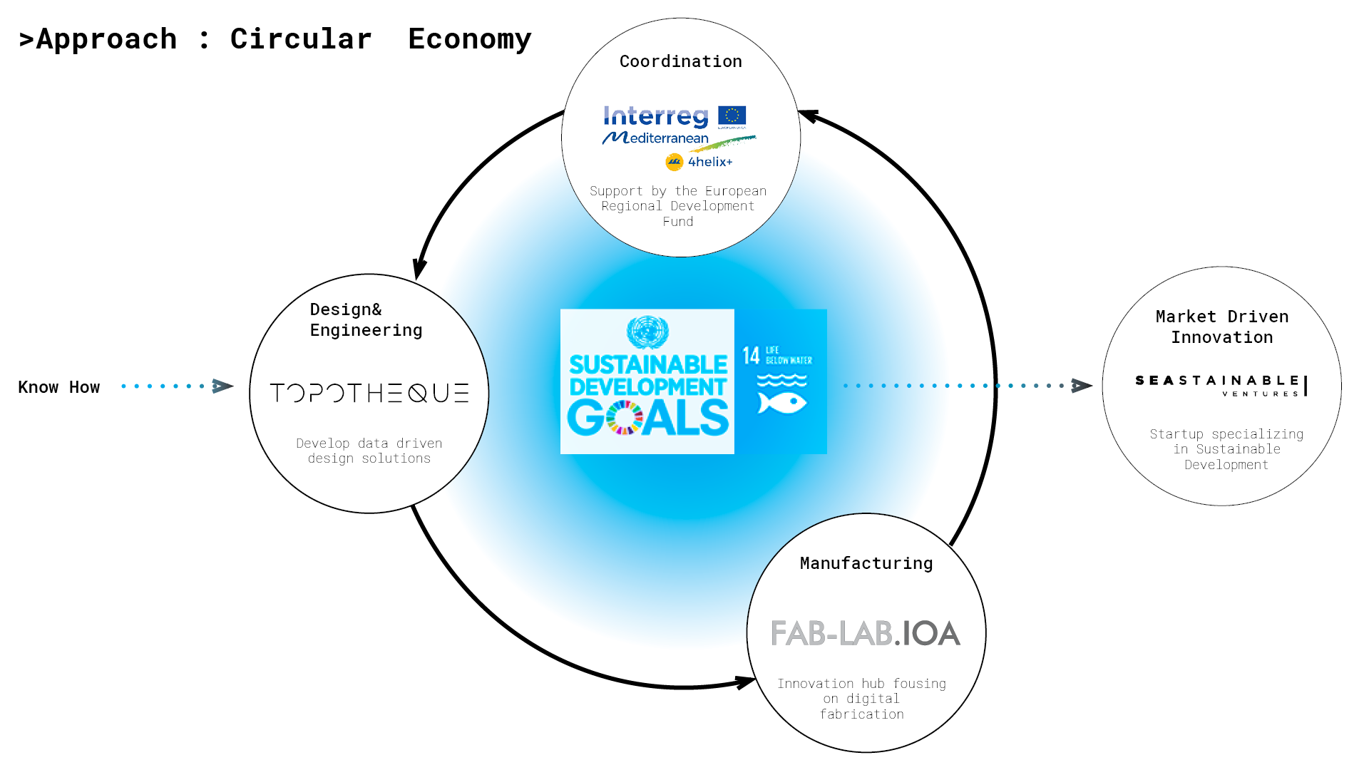 topo_Research_ArtificialReefProjectWeb2