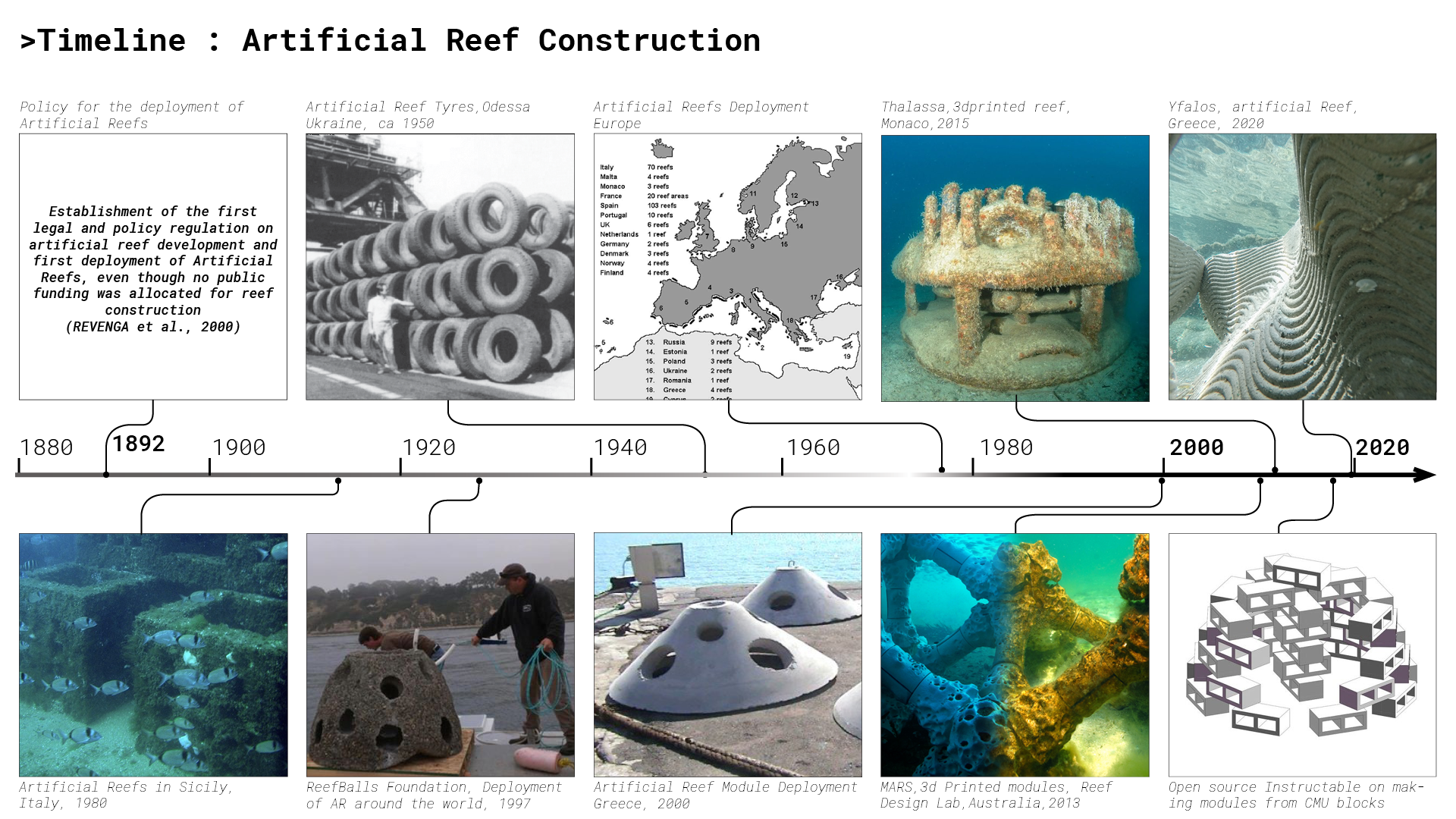 topo_Research_ArtificialReefProjectWeb6