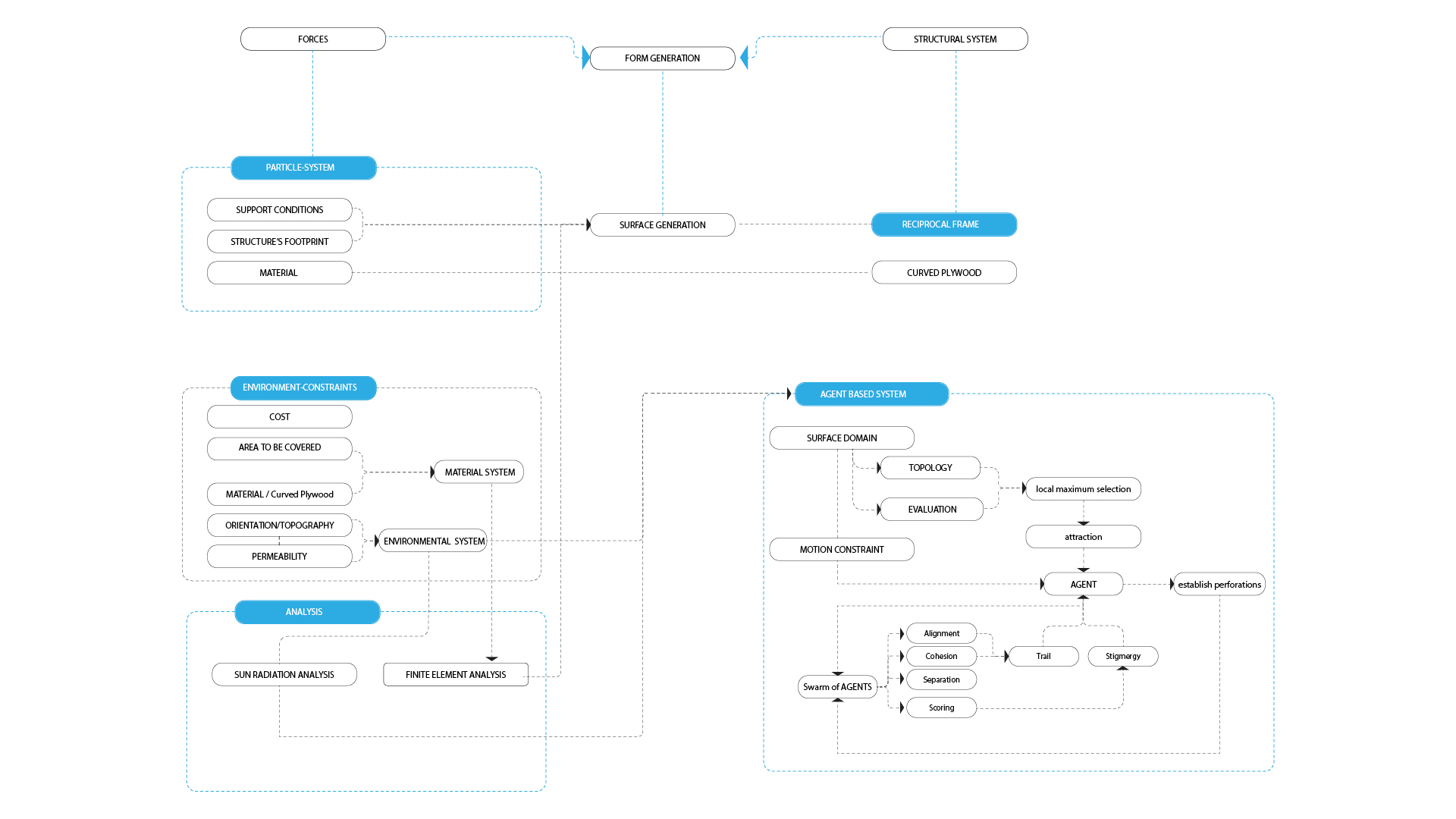 topo_new_view_web7