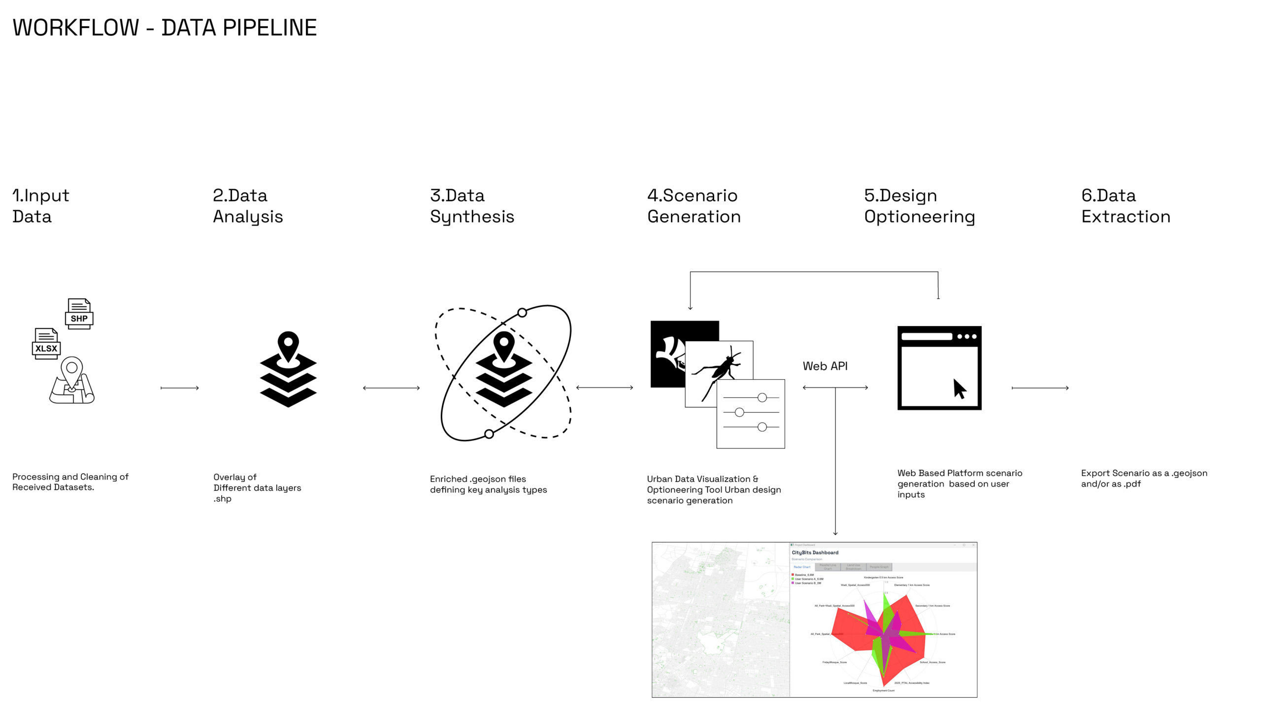 _topo_Riyadh_dev5